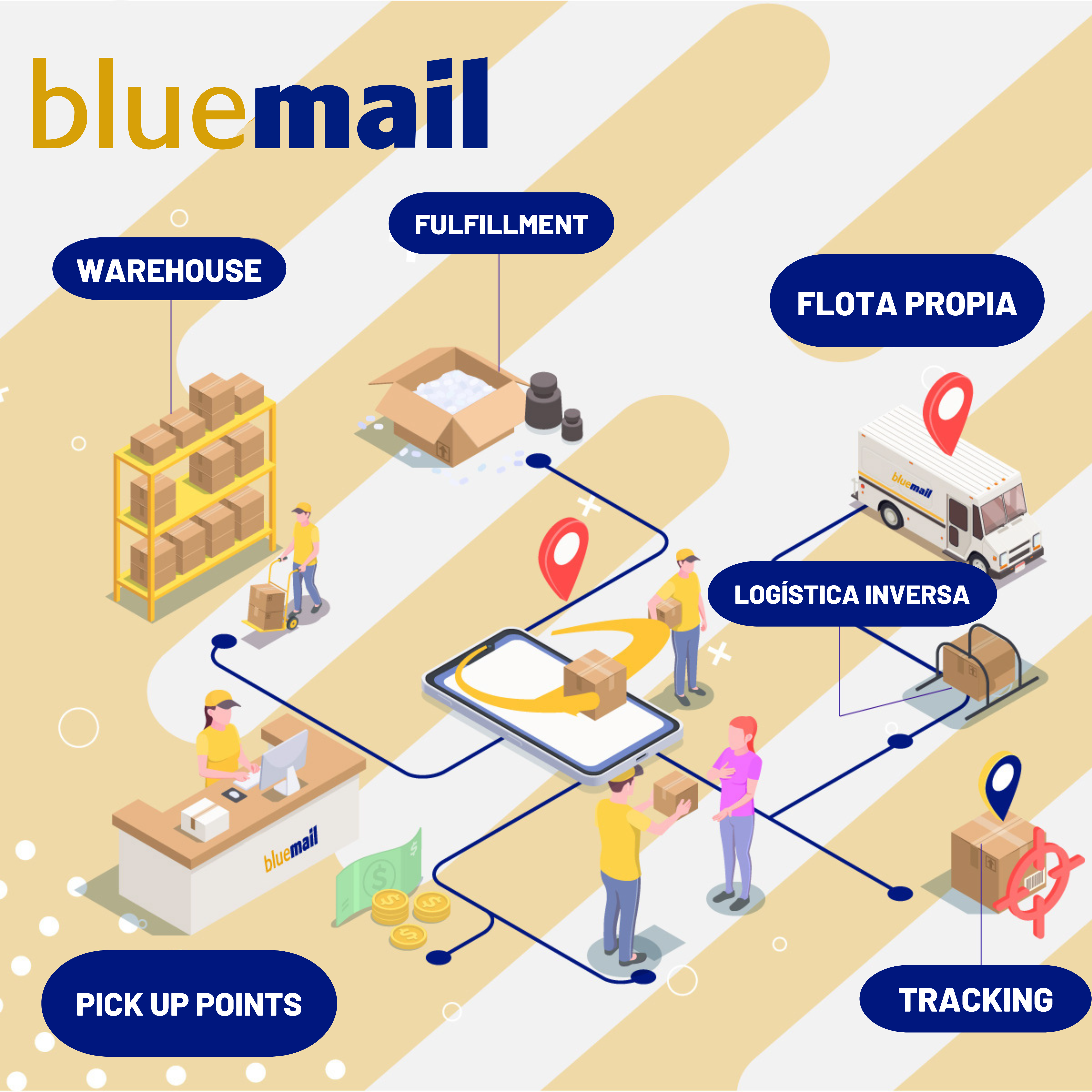 Blue Mail